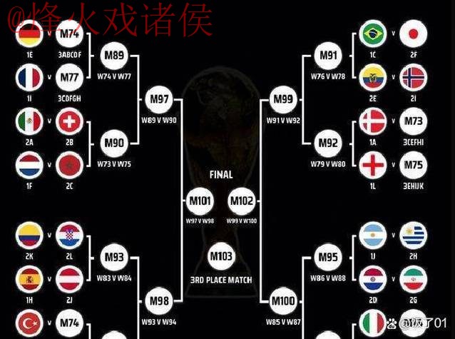 2026世界杯盘口高清解析